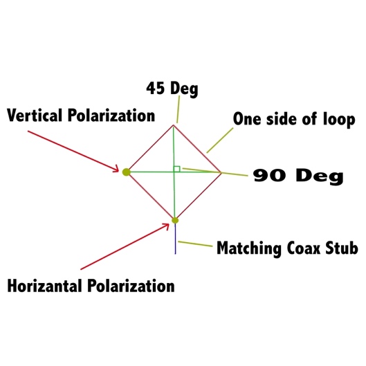 Chart, line chart

Description automatically generated